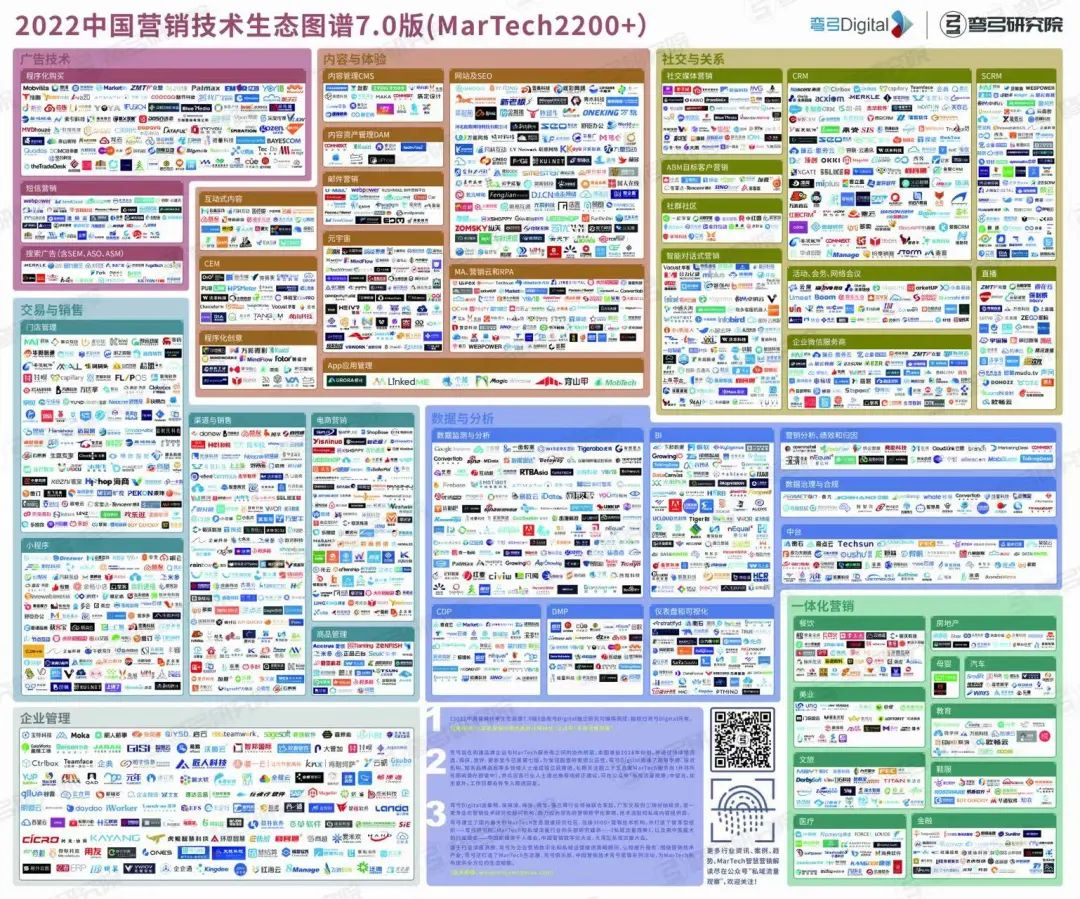 爱设计，入选弯弓Digital《2022中国营销技术生态图谱7.0版》
