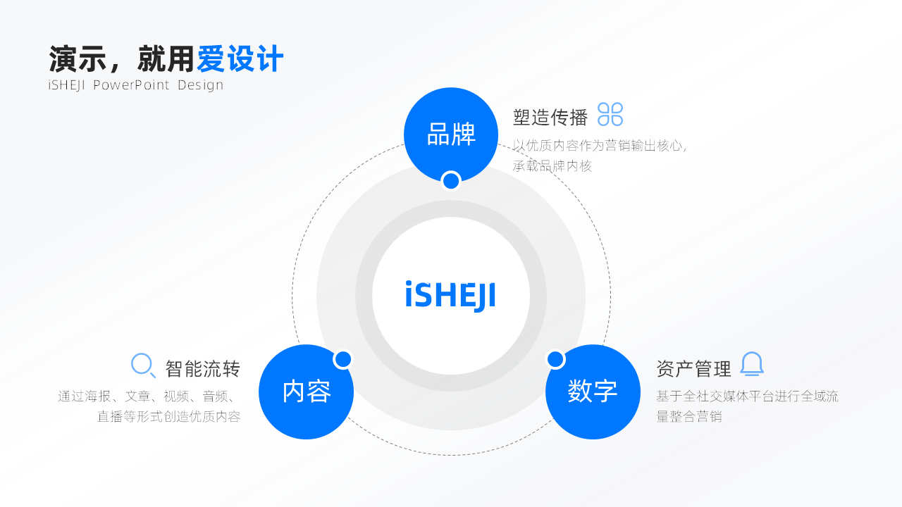 总分关系4项PPT内容页_爱设计