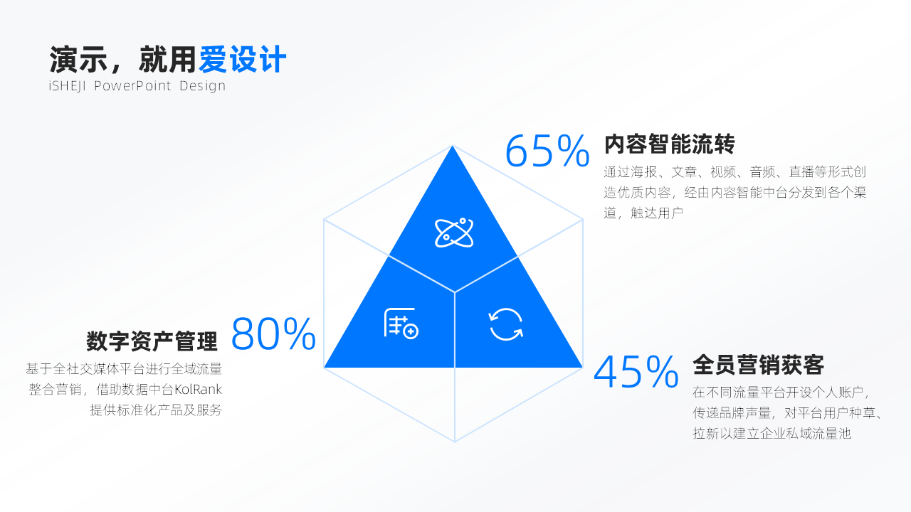 总分关系4项PPT内容页_爱设计