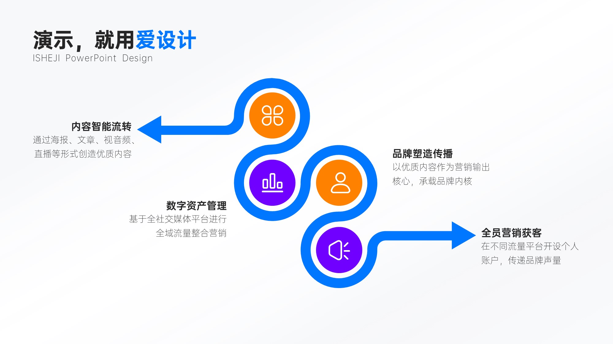 递进关系4项要点列表PPT内容页