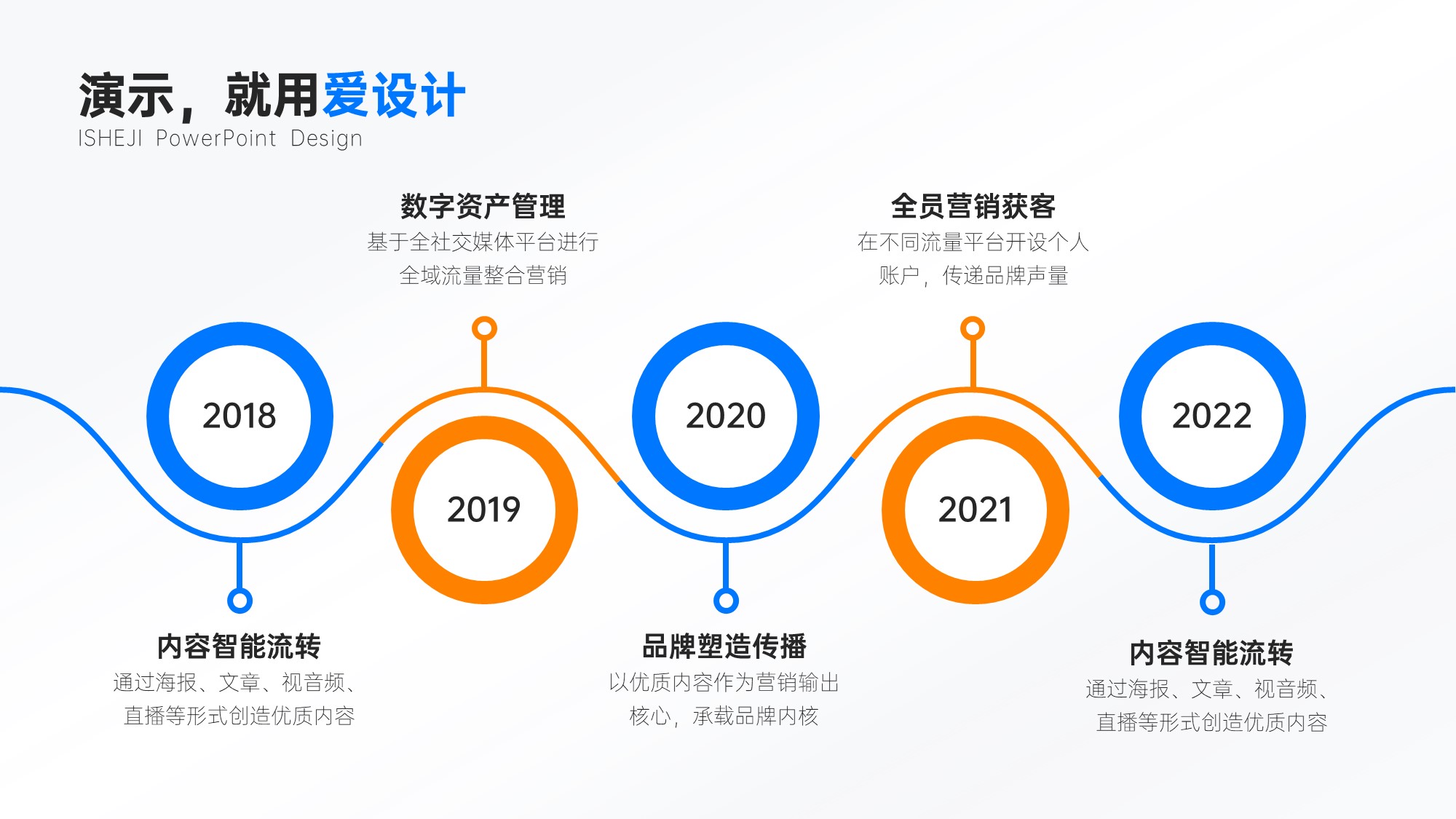 递进关系5项时间轴PPT内容页