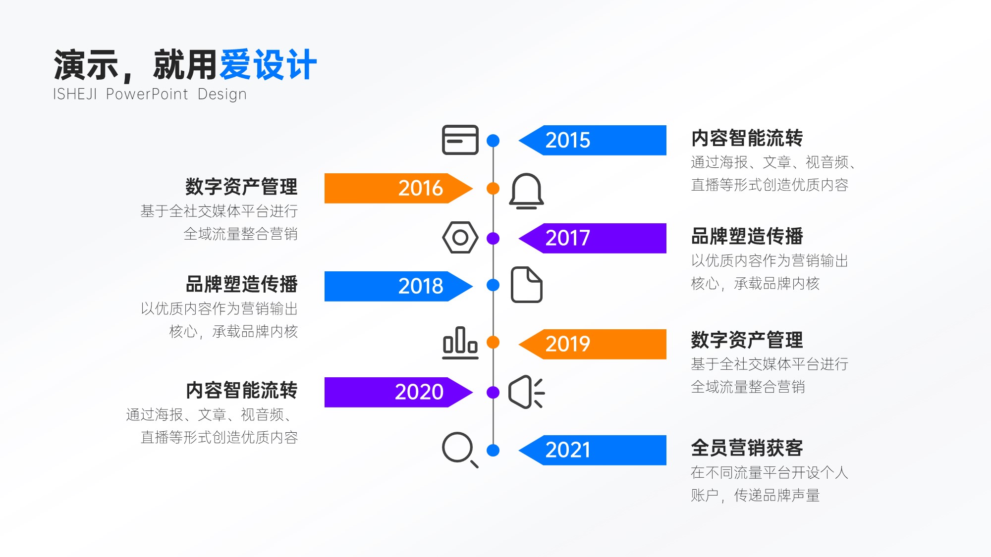 递进关系多项时间轴PPT内容页