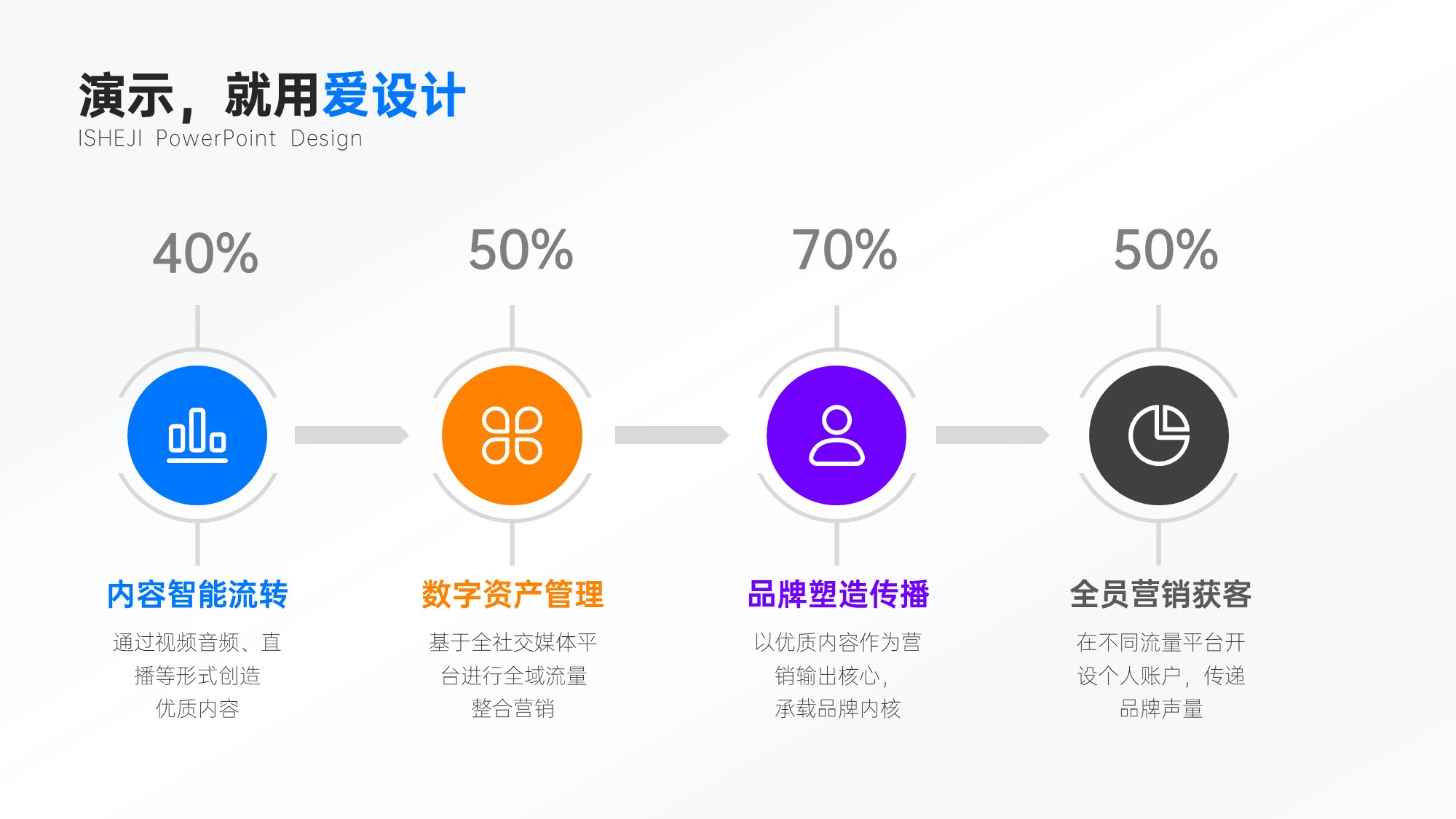 并列关系4项PPT内容页