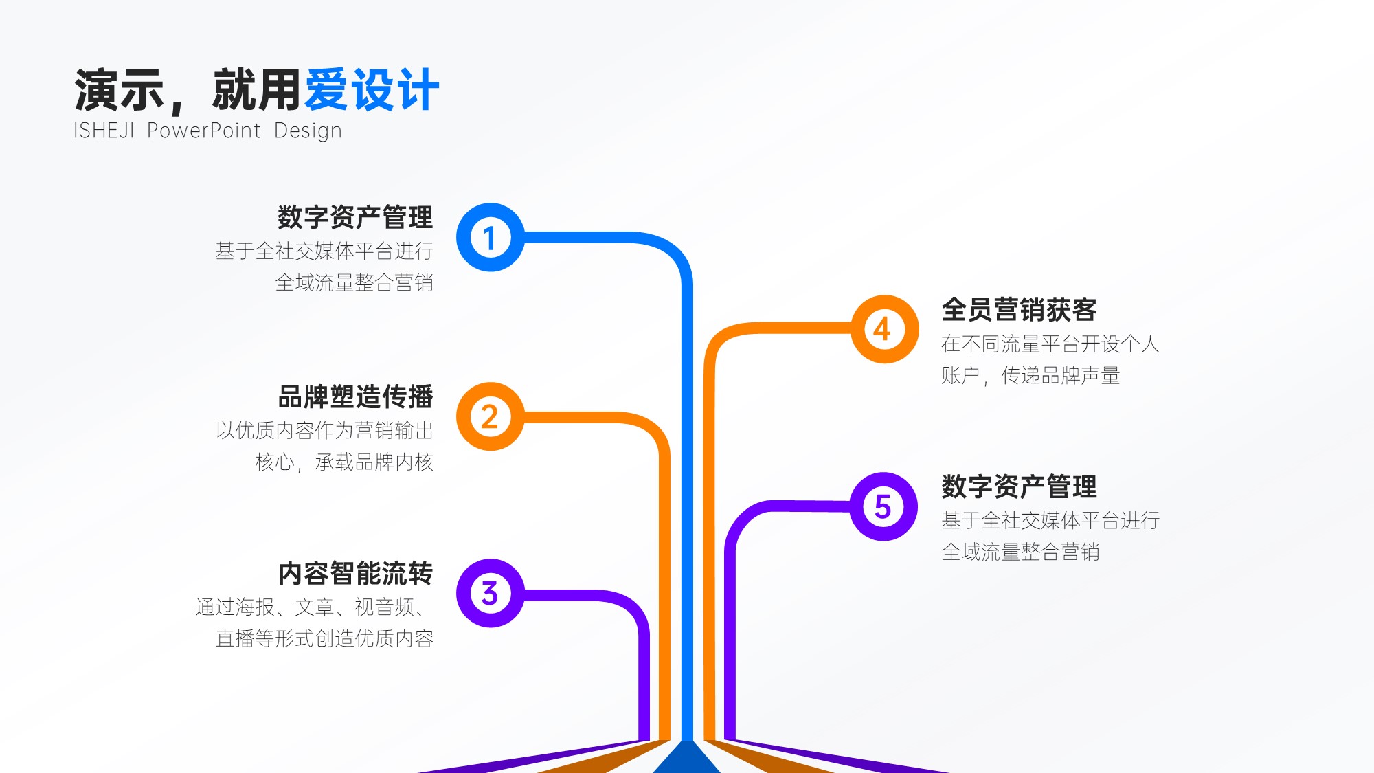 并列关系5项PPT内容页