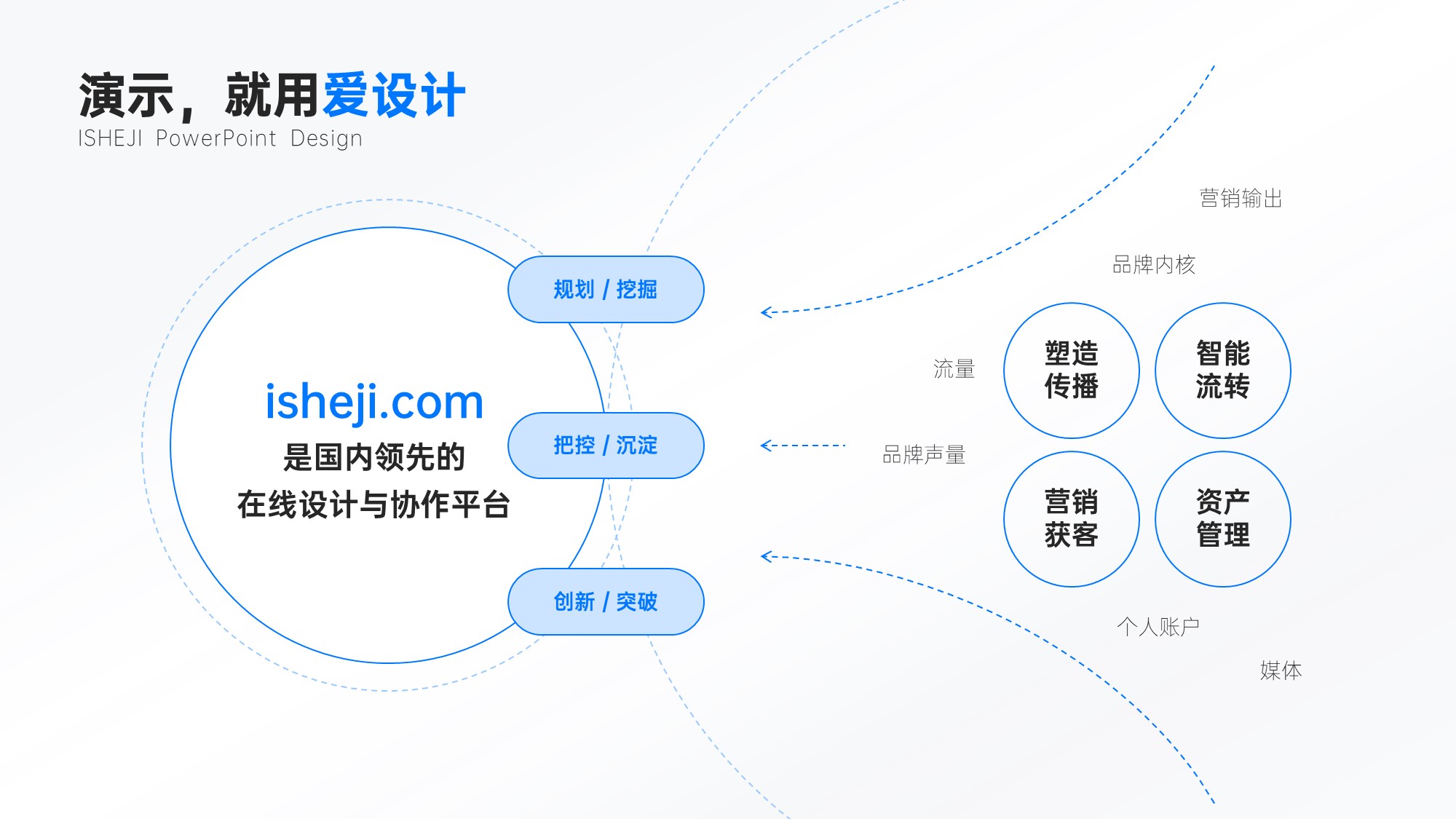 总分关系2项PPT内容页_爱设计