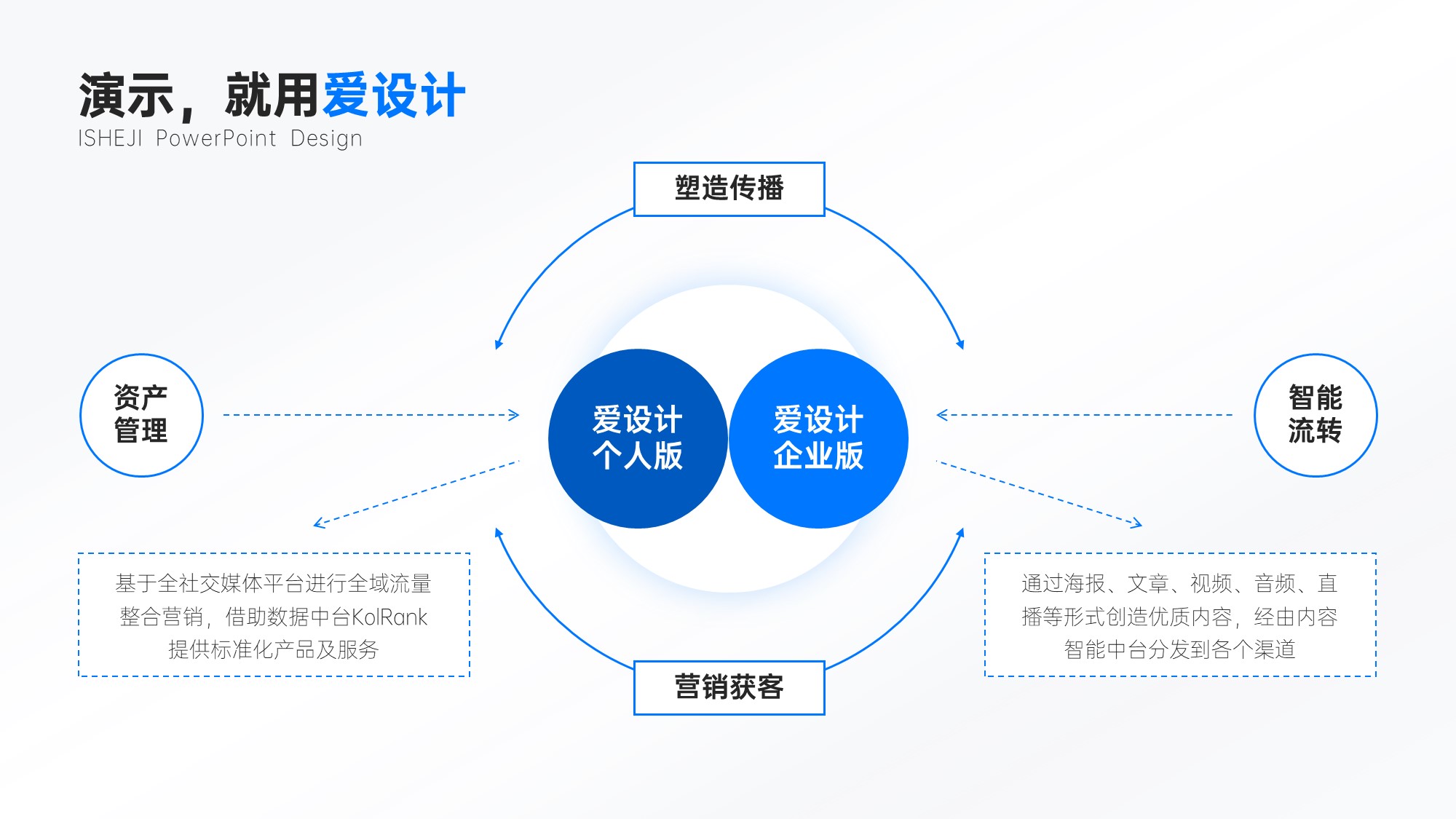 总分关系4项PPT内容页_爱设计