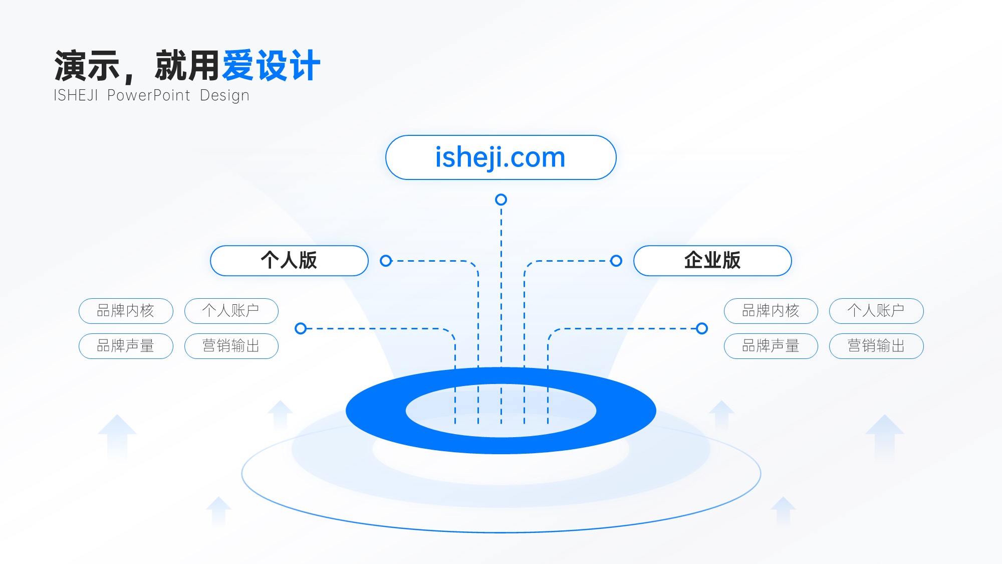 总分关系3项PPT内容页_爱设计