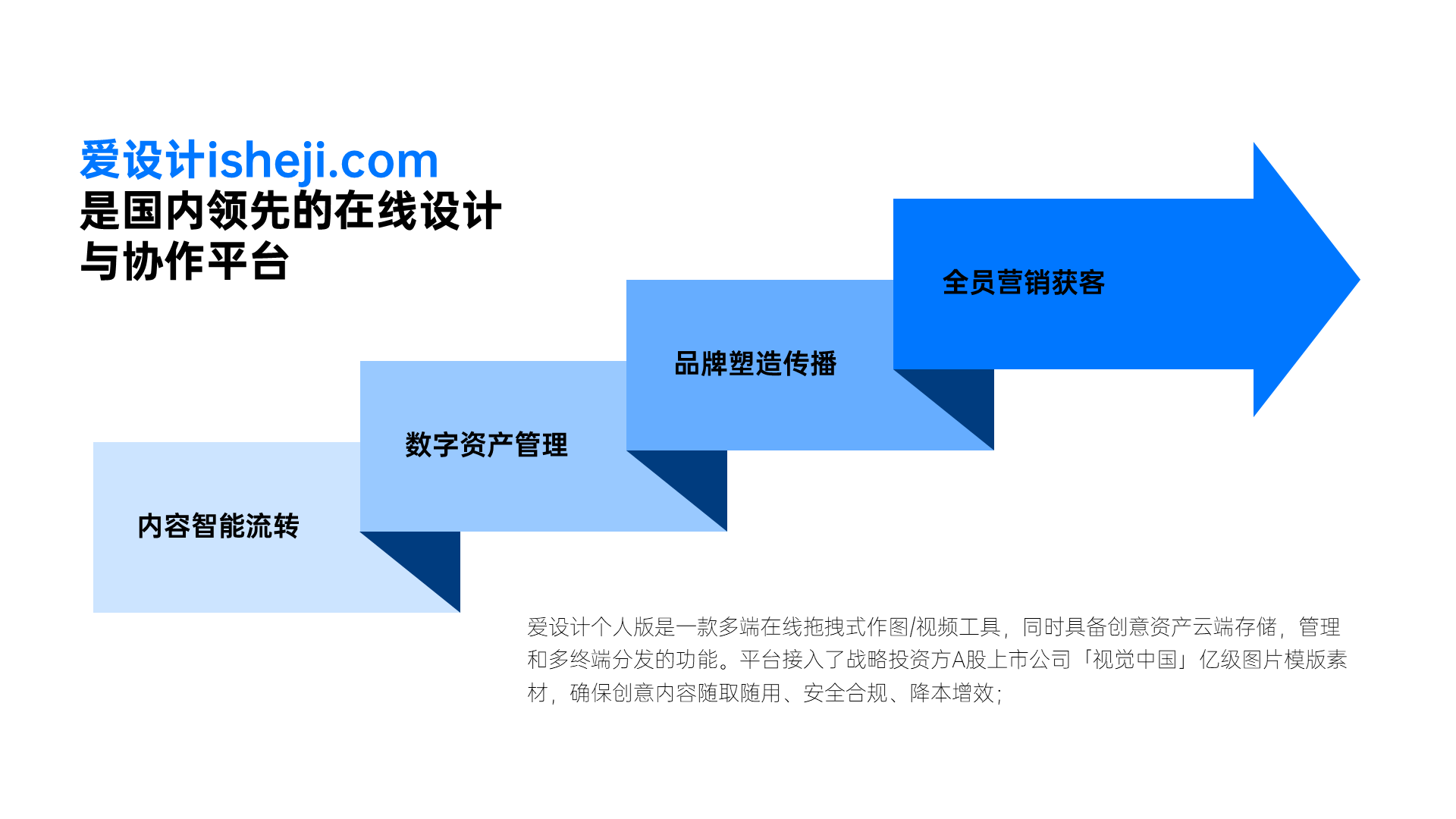 递进关系4项PPT内容页