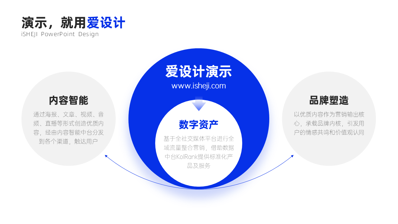 总分关系3项PPT内容页_爱设计