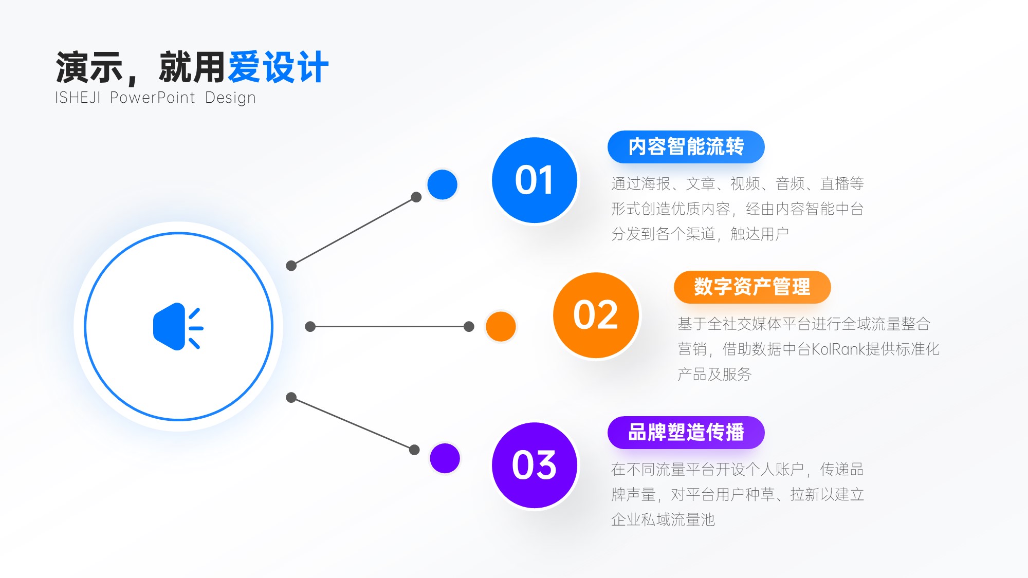总分关系3项PPT内容页_爱设计