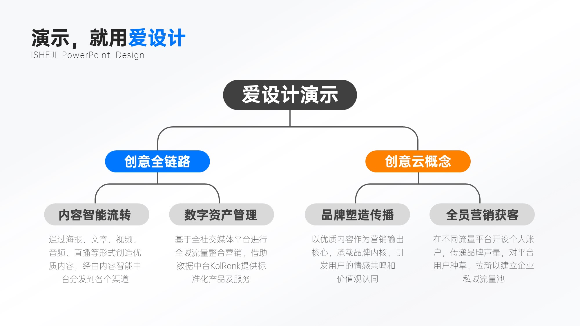 总分关系4项PPT内容页_爱设计