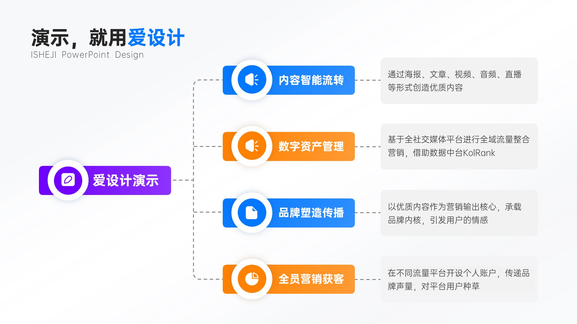 总分关系4项PPT内容页_爱设计