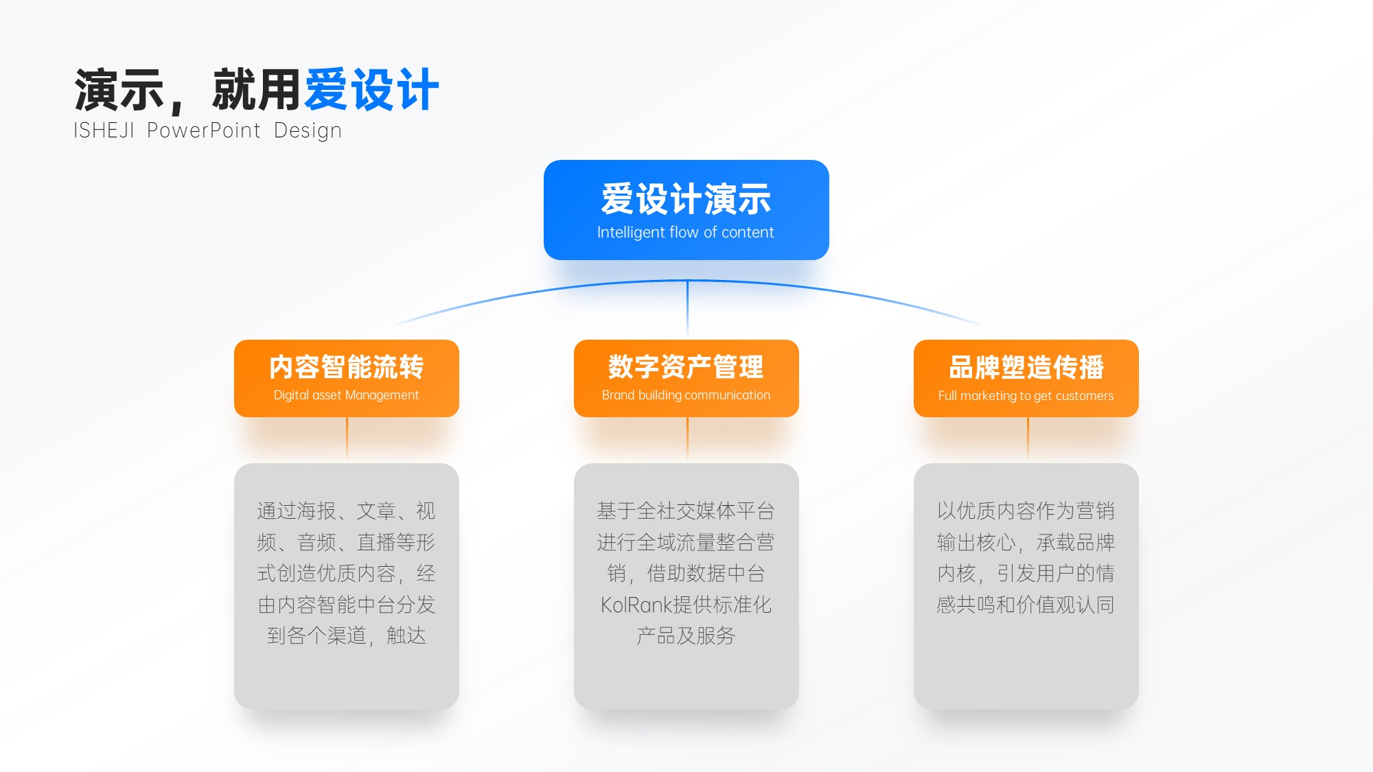 总分关系4项PPT内容页_爱设计