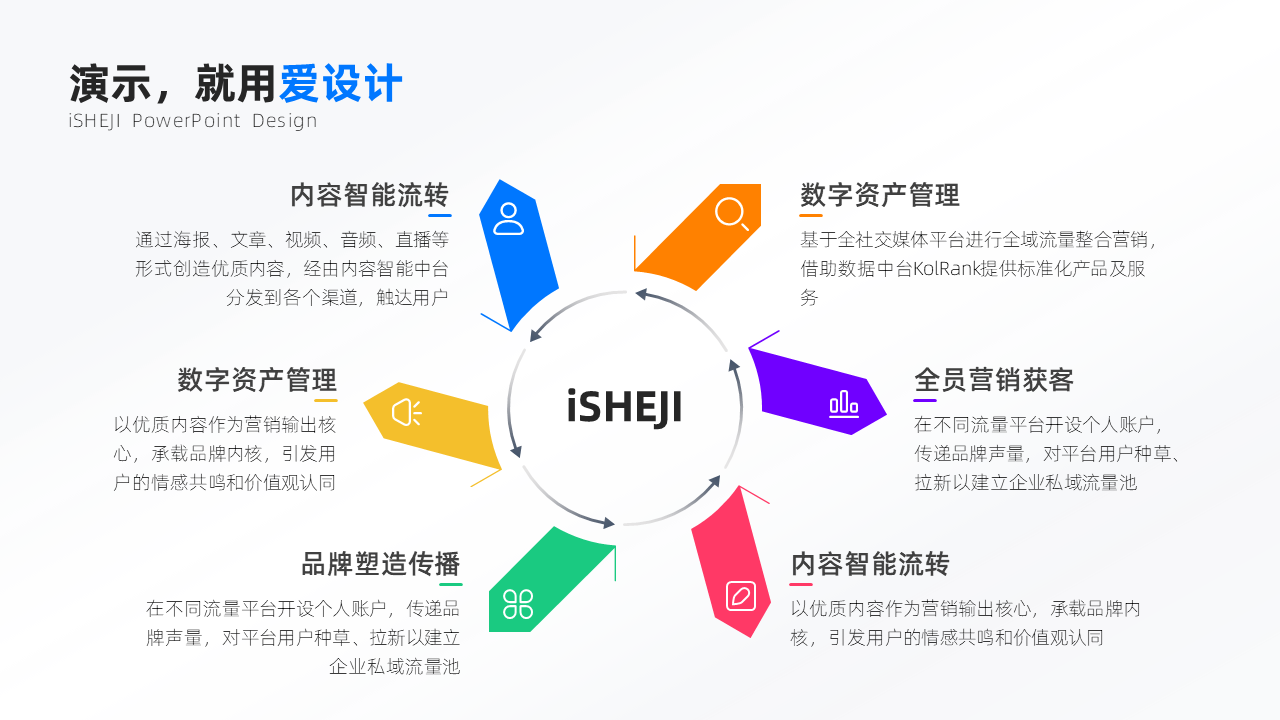 总分关系5项PPT内容页_爱设计