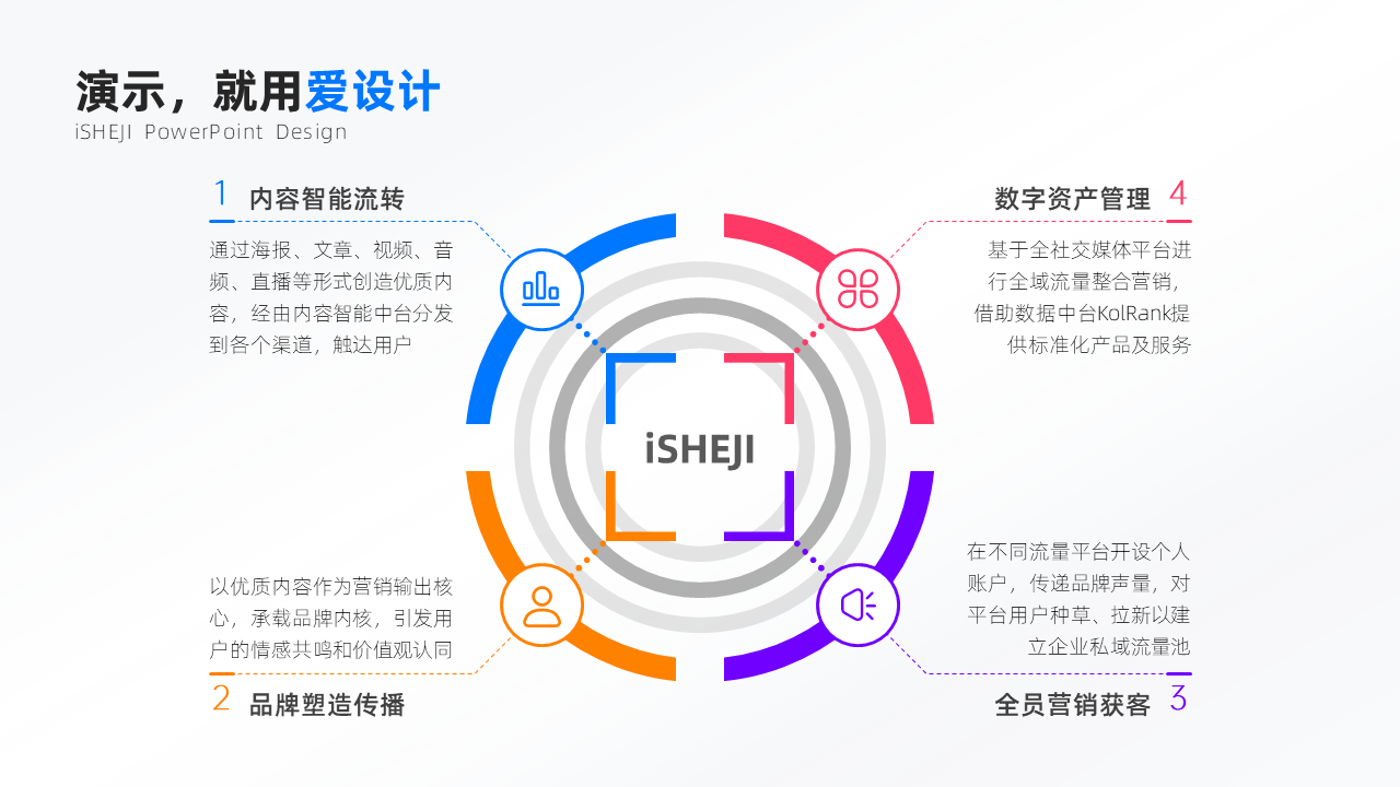 总分关系4项PPT内容页_爱设计