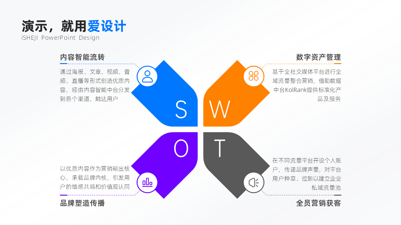 总分关系6项PPT内容页_爱设计