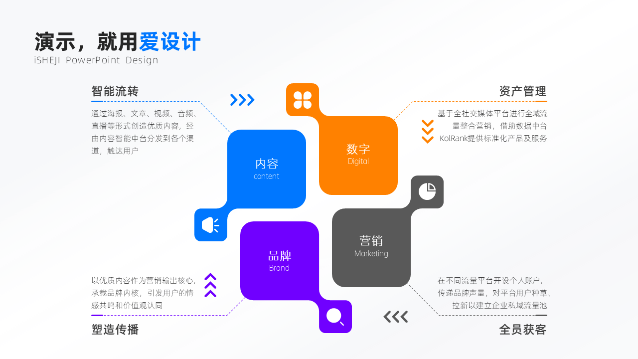 总分关系4项PPT内容页_爱设计