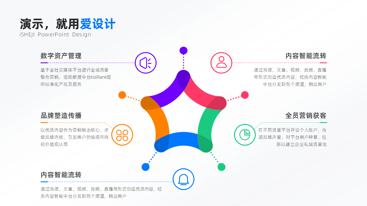 总分关系5项PPT内容页_爱设计