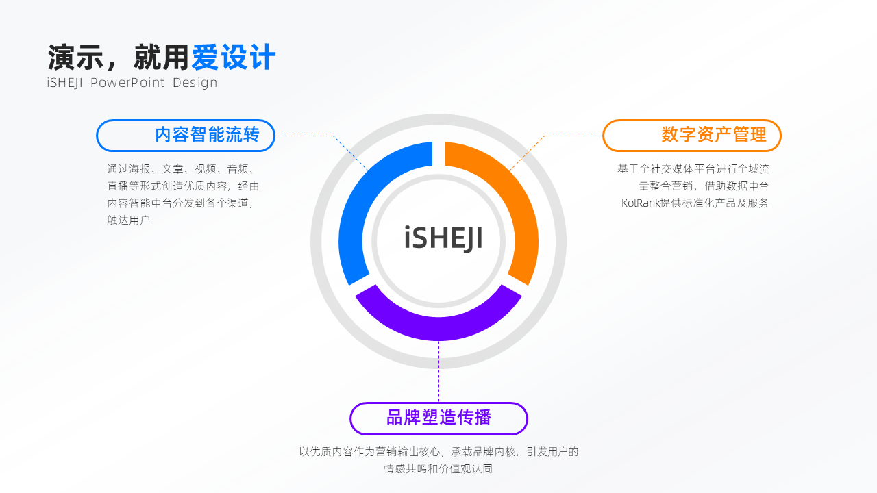 总分关系3项PPT内容页_爱设计